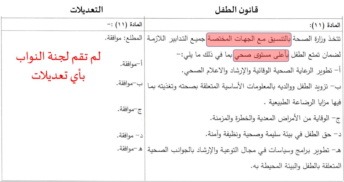 Dr_EyadQun's tweet image. #قانون_الطفل_مسموم حيث تحدث عن "أعلى مستوى صحي" للطفل
هذا المصطلح الذي يبدو بريئاً له تقرير كامل في الأمم المتحدة، بحيث يشمل: "الحرية الجنسية والإنجابية"
يعني الزنا والشذوذ والإجهاض
في #القانون_المعدل_مسموم لم يتم تعديل المادة
ويقولون: عدلنا القانون بما يوافق الشريعة!
وغيرها كثير