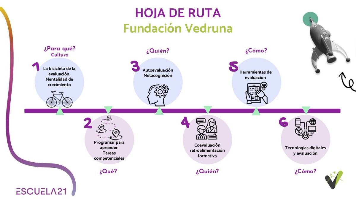 Ya han comenzado a pedalear alguno de nuestros claustros para generar una cultura de evaluación auténtica, inclusiva y personalizada con la garantía del gran equipo de <a href="/escuela21org/">Escuela21</a> #somosvedruna