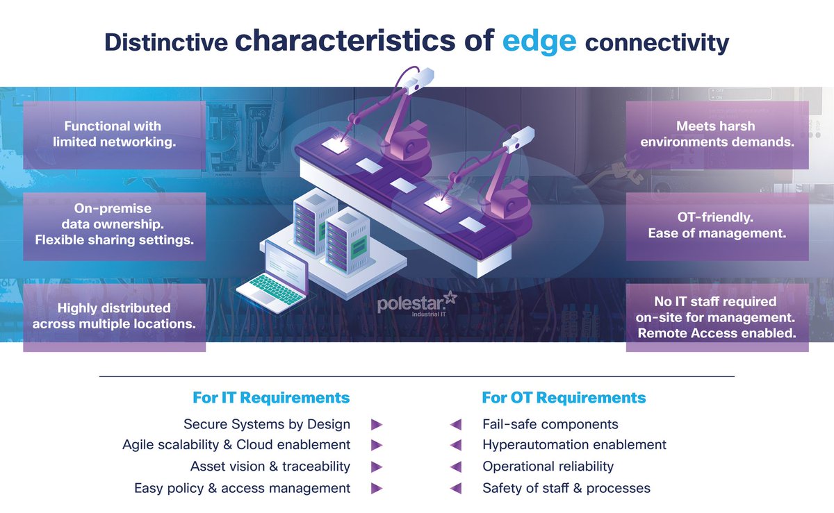 polestar_iit's tweet photo. Read our latest article published on IoT2 Market: https://t.co/q5zwRmjSU3 | EDGE-FIRST: A PATH TOWARDS DIGITALISATION FOR MANUFACTURERS.

#EdgeFirst #Automation #ManufacturingUK #UKmfg #FoodandBev #Pharma #Automotive #IT https://t.co/atn2F5bXGF