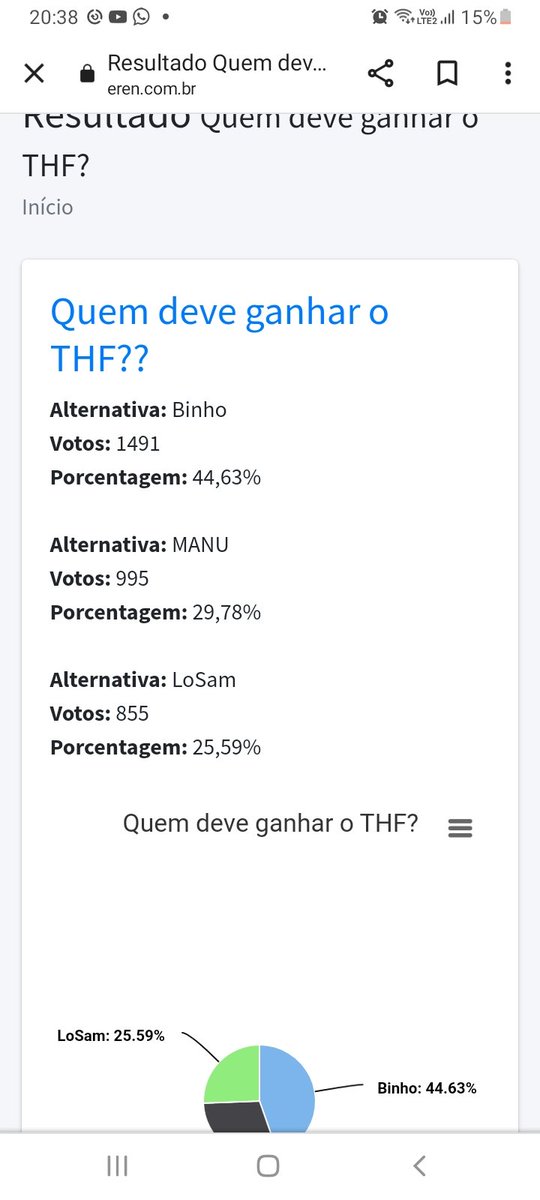 TheHouseFire1's tweet photo. Os números da final 🔥🔥 https://t.co/KDQ25UZIBp