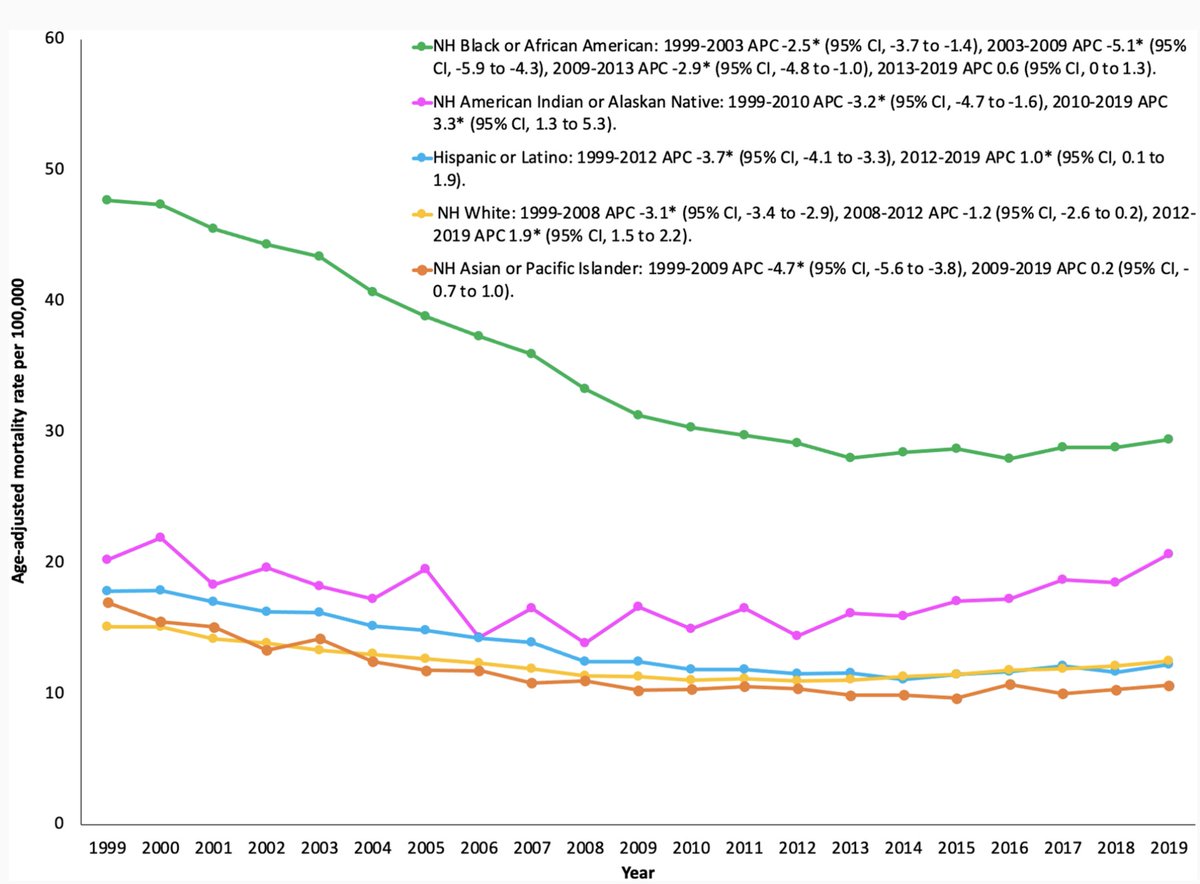 Abdul Mannan Khan Minhas (@abdulmannan5465) on Twitter photo <a href="/JAHA_AHA/">JAHA</a>
Stroke‐Related Mortality in Young Adults
@RW_Ariss <a href="/JacobLang1996/">Jacob Lang</a> <a href="/PKR_MD/">Kasi Ramanathan</a> <a href="/safinmc/">Safi U. Khan, MD, MS</a> <a href="/mahwash_kassi/">Mahwash Kassi</a> <a href="/haiderwarraich/">Haider Warraich</a> <a href="/DhavalKolte/">Dhaval Kolte, MD, PhD</a> <a href="/adnanalkhouli/">Mohamad Alkhouli</a> <a href="/SalikNazirMD/">Salik Nazir</a> <a href="/JAHA_AHA/">JAHA</a>
Stroke‐Related Mortality in Young Adults
@RW_Ariss <a href="/JacobLang1996/">Jacob Lang</a> <a href="/PKR_MD/">Kasi Ramanathan</a> <a href="/safinmc/">Safi U. Khan, MD, MS</a> <a href="/mahwash_kassi/">Mahwash Kassi</a> <a href="/haiderwarraich/">Haider Warraich</a> <a href="/DhavalKolte/">Dhaval Kolte, MD, PhD</a> <a href="/adnanalkhouli/">Mohamad Alkhouli</a> <a href="/SalikNazirMD/">Salik Nazir</a>
