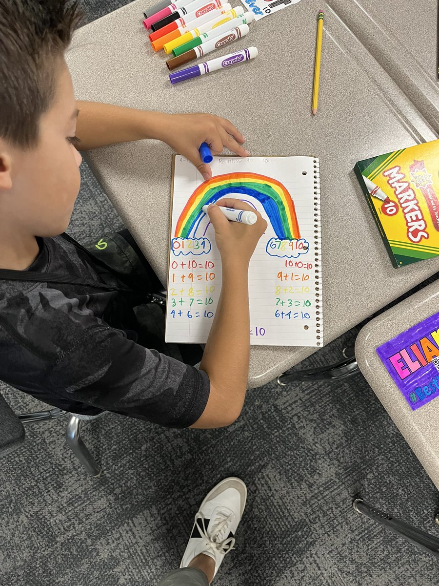 MrsSnipes105's tweet image. As we learn to add 3-digit numbers as well as more than two addends at a time in the third grade, we can’t forget the fundamentals, like making ten! The kids enjoyed a quick drawing warmup to start math class today! @BlueAshElem #ThirdGrade #MathFundamentals