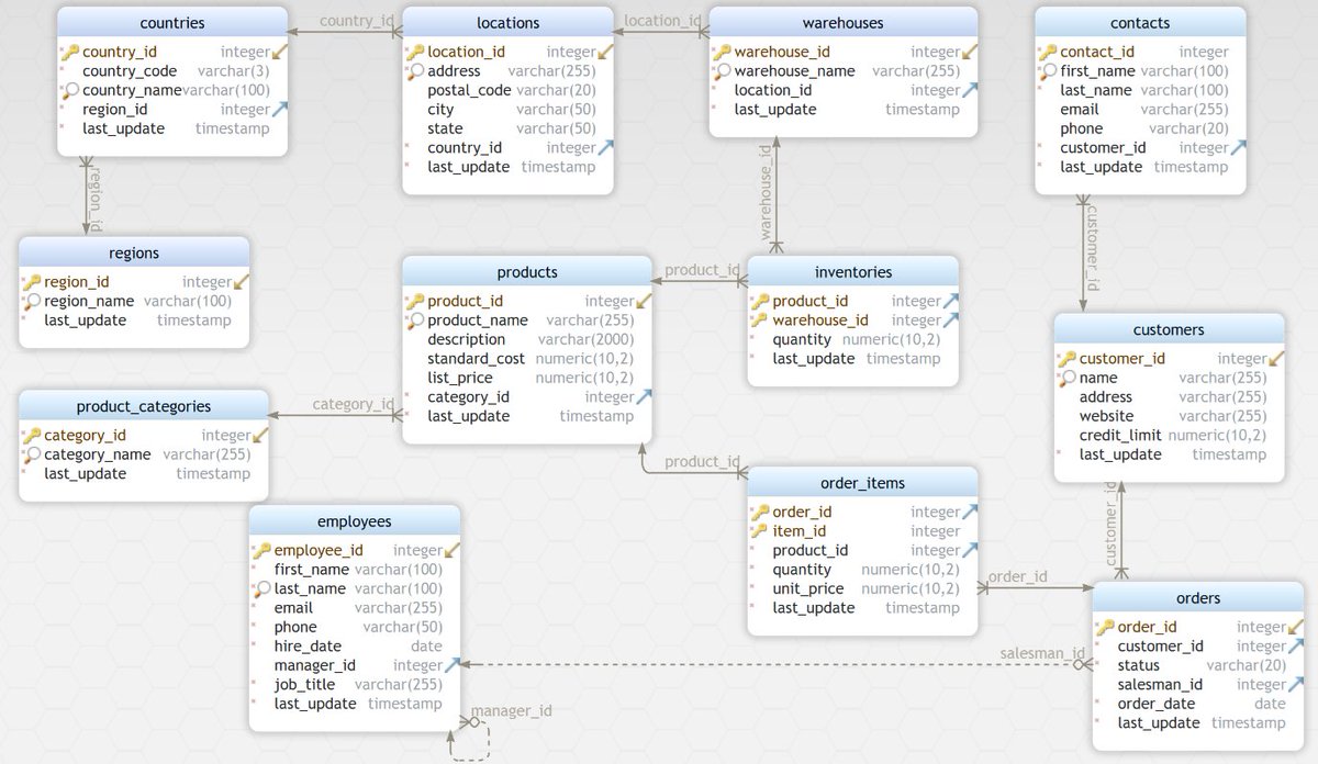 siahaanvivian's tweet image. FULL SOURCE CODE: POSTGRESQL FOR DATA ANALYTICS AND VISUALIZATION WITH PYTHON GUI
#PostgreSQL #postgresqlprojects #PythonGUI #dataanalytics #datavisualization #viviansiahaan #rismonhasiholansianipar #baligepublishing
amazon.com/dp/B0BF2TNC85
amazon.co.uk/dp/B0BF5HDRS4
