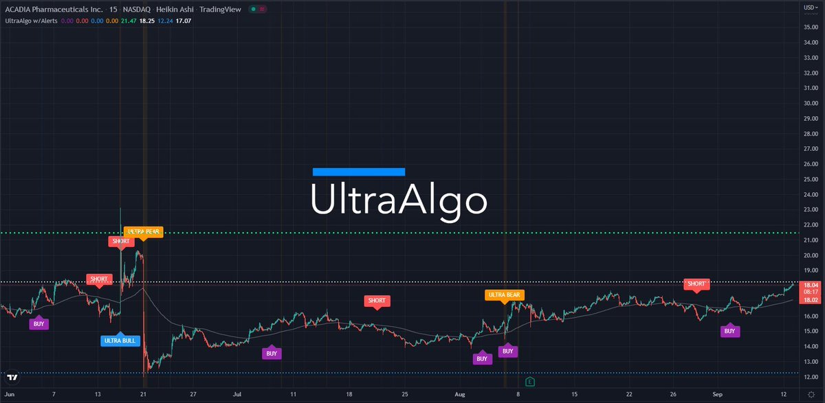 TradingView Chart for Acadia Pharmaceuticals Inc