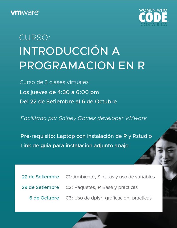 wwcodecostarica's tweet photo. ¿Te gustaría saber que es R? ¿Quieres aprender un nuevo lenguaje y para qué sirve?
 Únete a las clases totalmente gratis 🙌 Te esperamos inscribete en MeetUp https://t.co/ZQs7PvqNMs
Guía de instalación: https://t.co/mEsUPb4ydv https://t.co/mGJgkTybse