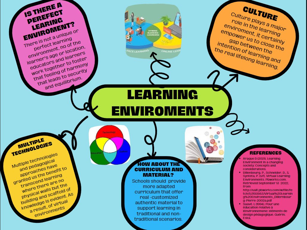 EnriquePriolo's tweet photo. Different Learning Environments provoke members of this global community to dynamically engage in any learning processes, consider different surroundings, transcend school systems,and coexist as knowledge takes place.
#ULE20222 #InnovativeEducation #LearningEnvironments #MABA https://t.co/3TarJ8nCXy