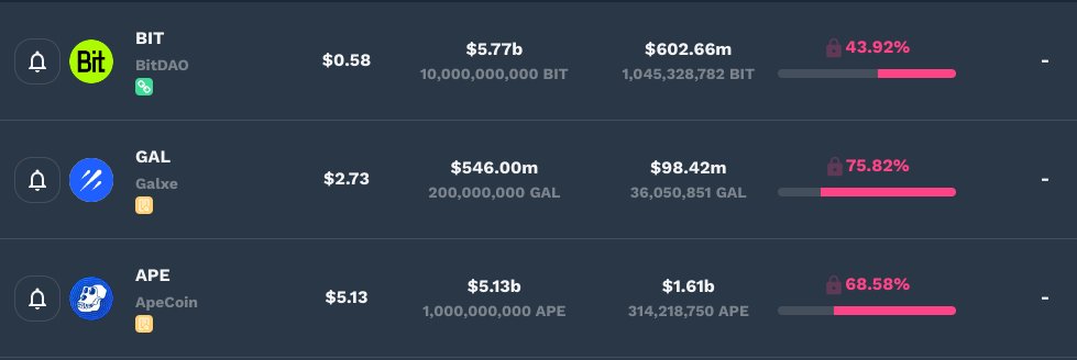 It is EXTREMELY RISKY to invest in crypto without DYOR.

Worst of all, you'll lose your capital and...