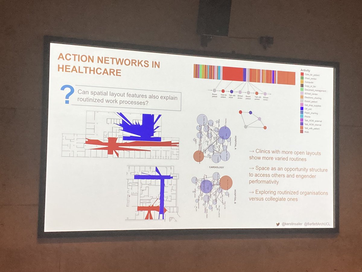 Breaking new ground at EUSN22 - inspiring keynote by Kerstin Sailer who melds SNA with an architectural perspective on space, contact opportunities, and visibility.