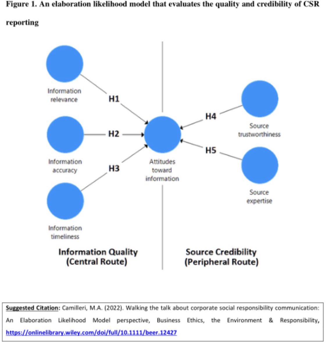 MarkCamilleri's tweet photo. #Research: This study sheds light on the relevance, accuracy and timeliness of corporate social responsibility (CSR) reporting. It also explores perceptions about the sources’ credibility in curating CSR communications.
https://t.co/WsDUOo5Kq8
#CSR #CSRComm #Digital #ELM https://t.co/FbxlFAGd2m