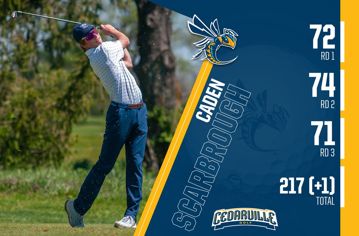 FINAL RESULTS! <a href="/CUMensGolf/">CU Men's Golf</a> moves up to finish 7th at Malone Fall Invite with 301-293-291-885 - 1 shot off of CU 54-hole record! Caden Scarbrough ties for 14th. Check out the complete leaderboard: bit.ly/3qBGNHz