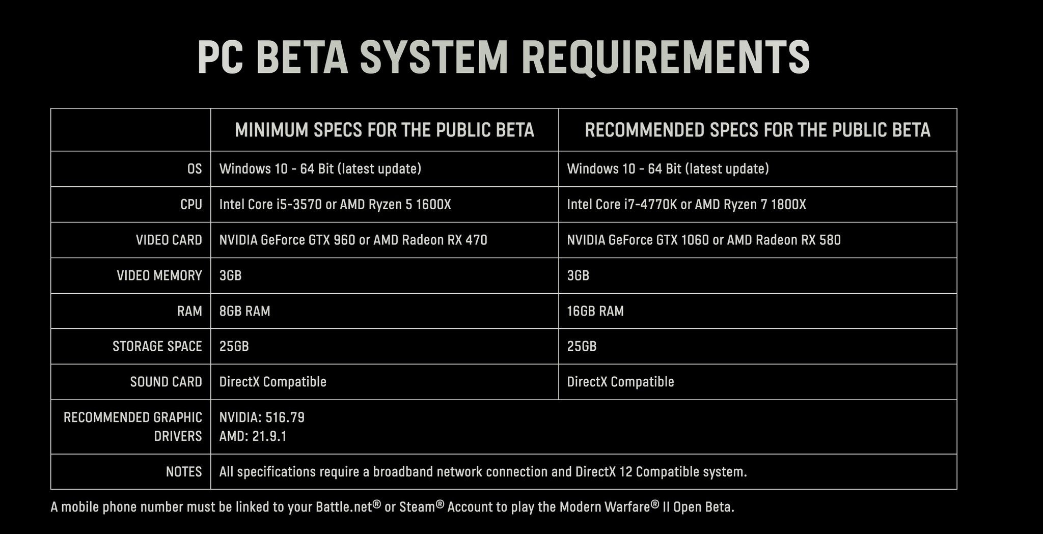 Minimum computer requirements for steam фото 11