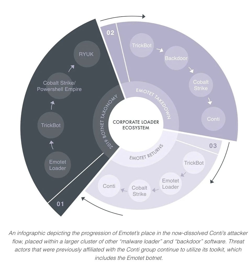 Vitali Kremez tweet media