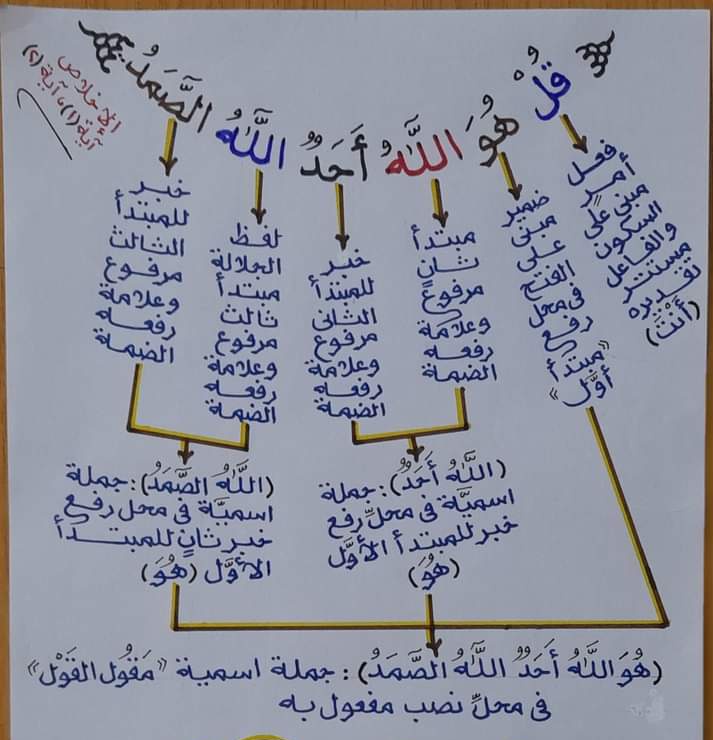 HaithamAlwazir's tweet photo. https://t.co/8VjCZrpY1J