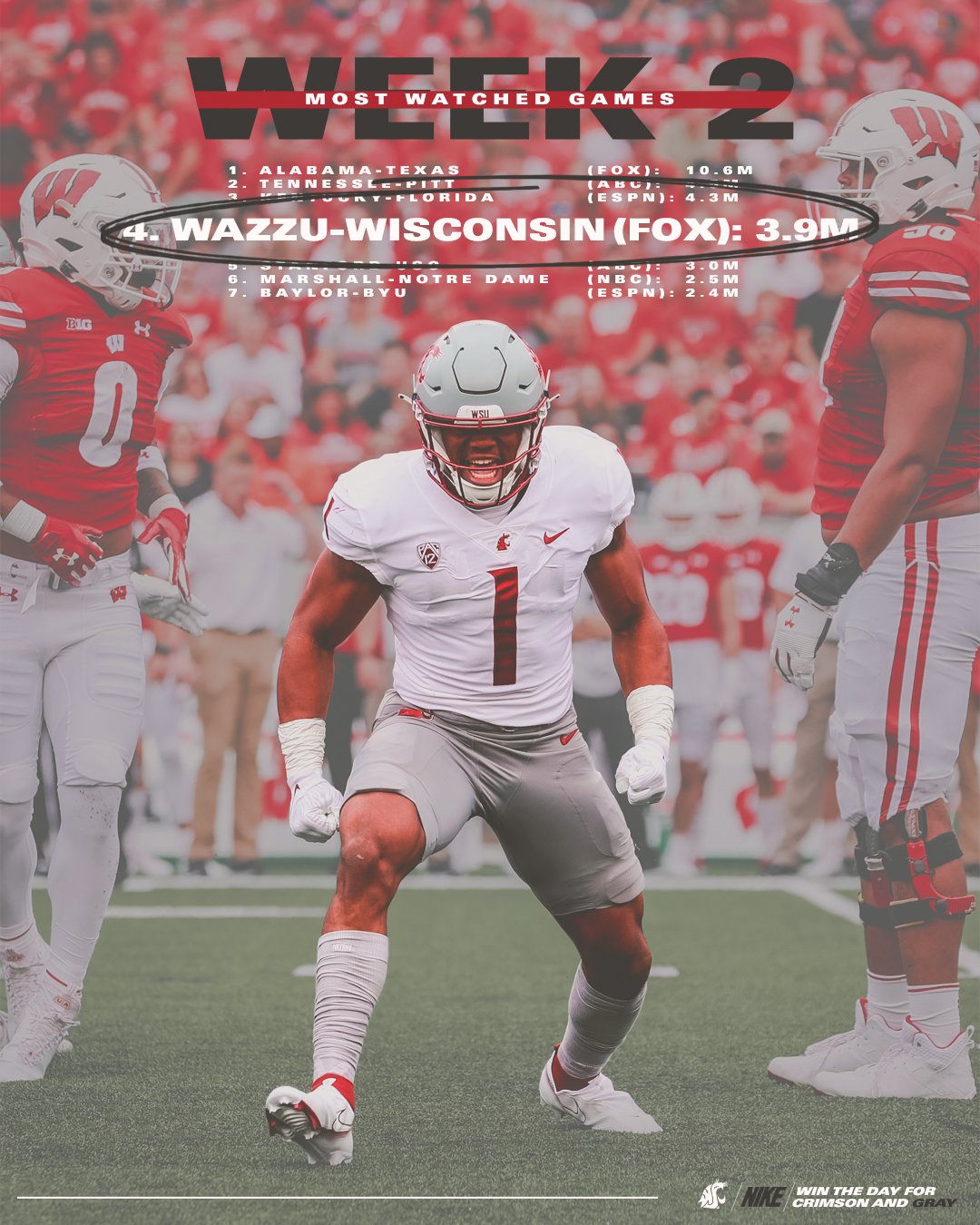 Washington State Football on Twitter "The nation’s eyes continue to be