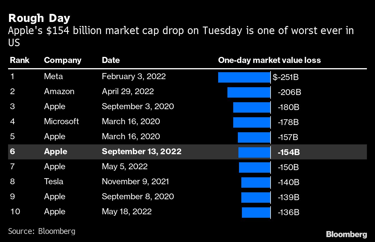 How much did S&P drop in 2023? Leia aqui How much has the stock market