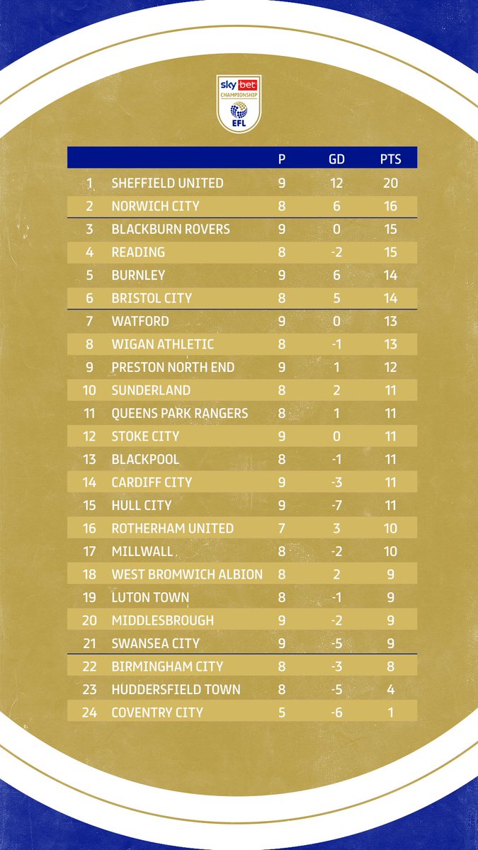 Sky Bet Championship tweet media