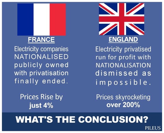 Whenever someone tells you that re nationalisation is not possible, is more expensive, more efficient, more productive, better for the customer......

Show them this 👇👇
we  are  being  royally  ripped  off  
#ToriesOut69 #TrussTax
@GOV2UK