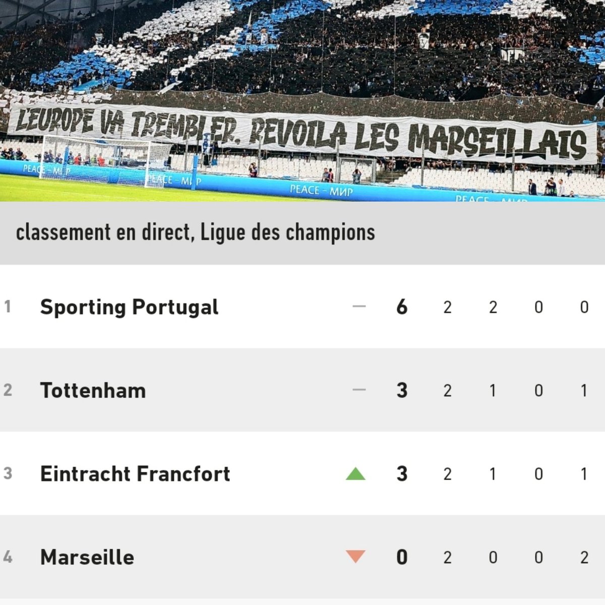 SuperCazarre's tweet image. Tremblons ... 😭