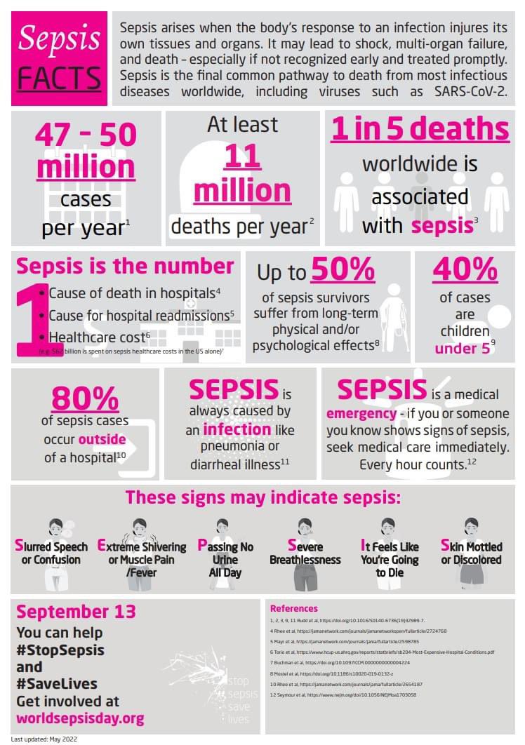 SurgeryView's tweet image. #worldsepsisday2022