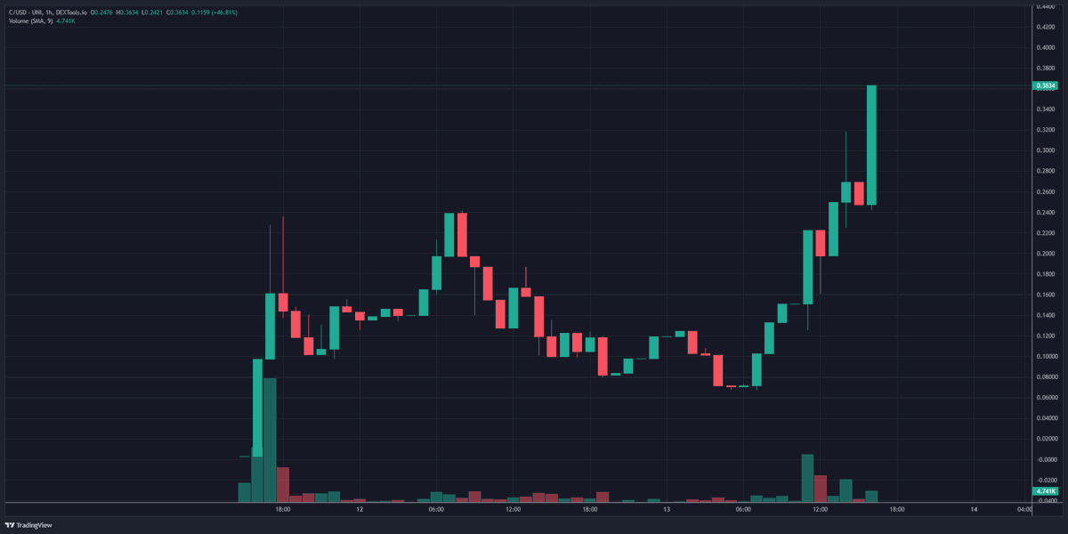 jr28trading's tweet photo. $C Carbon... don't sleep on it sers
https://t.co/hLGc3DhbfD https://t.co/2it2JYuwGl