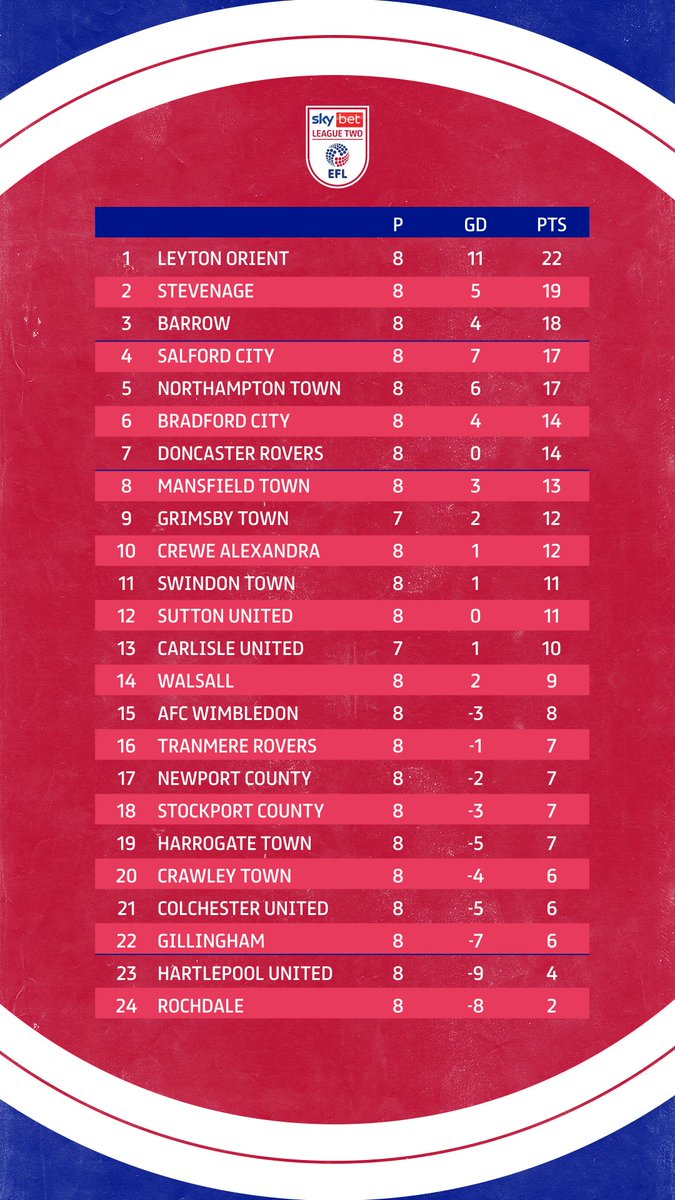 SkyBetLeagueTwo's tweet photo. How does that look, @leytonorientfc fans?

#EFL | #SkyBetLeagueTwo https://t.co/aPsememn06