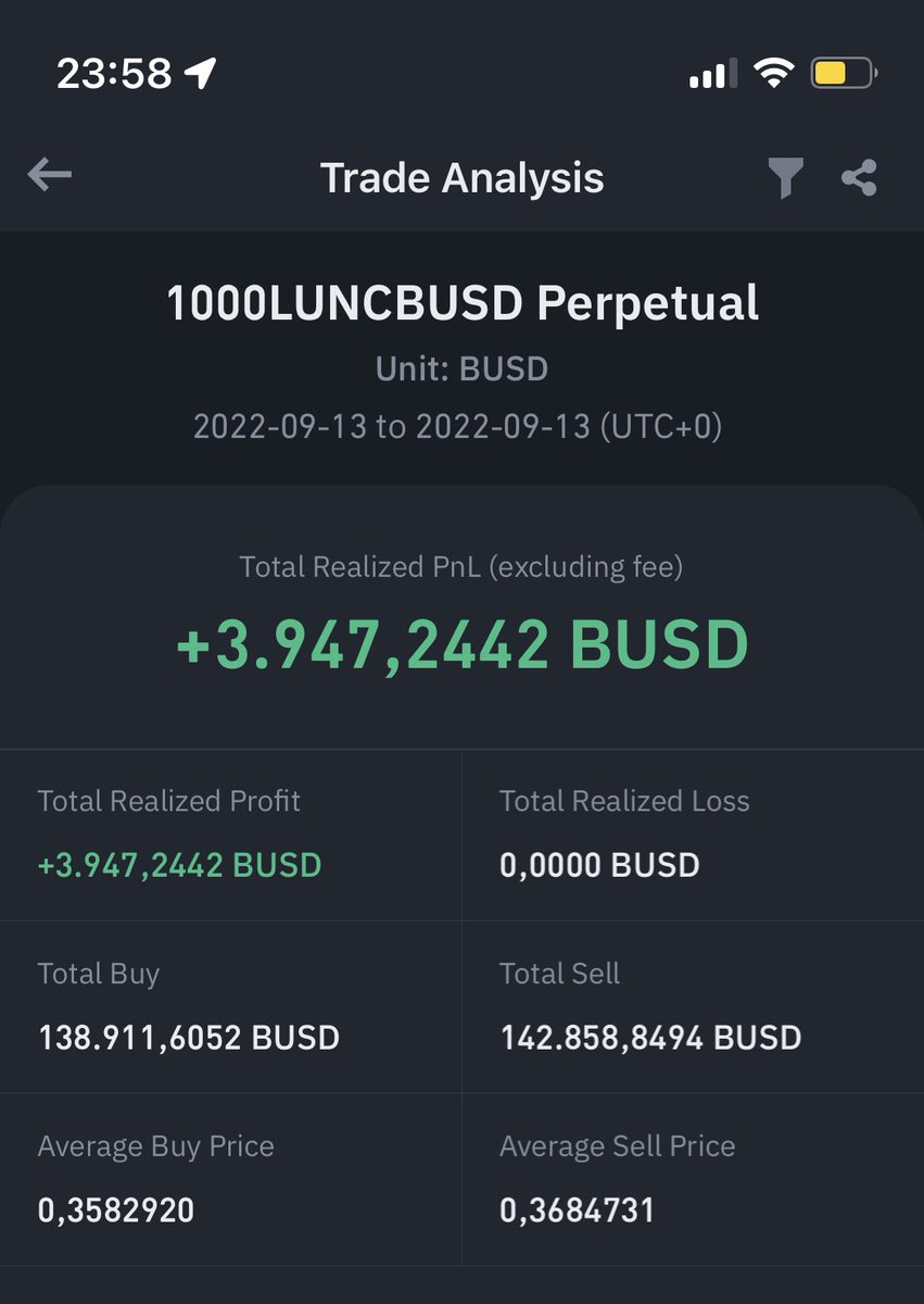 KunKripto's tweet photo. Modumu yakalayınca durmuyor deli yürek. 

#kripto #bitcoin https://t.co/l3LowEKzfD