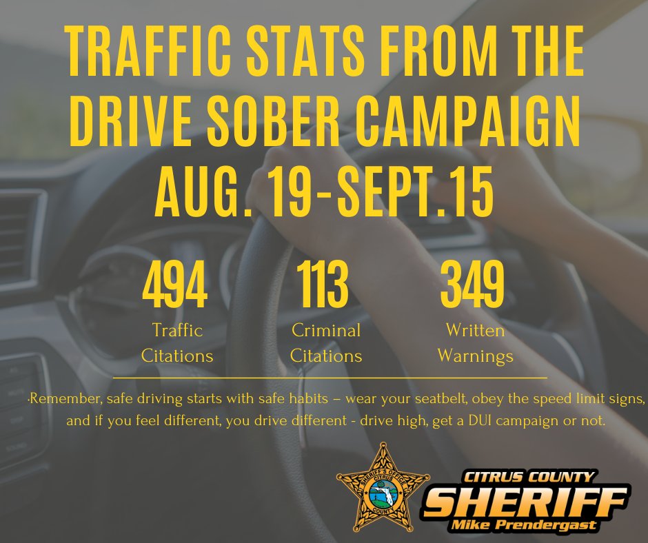 SheriffCitrus's tweet photo. As you may remember, our office joined many others in the nationwide campaign Drive Sober or Get Pulled Over that ran from Aug. 19th to September 5th.
OVERALL, our deputies issued 494 Traffic Citations, 113 Criminal Citations And 349 Written Warnings. 
#DriveSafeCitrus 
1726 https://t.co/23R98tNRyR