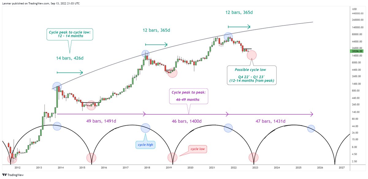 Mike Maran tweet media