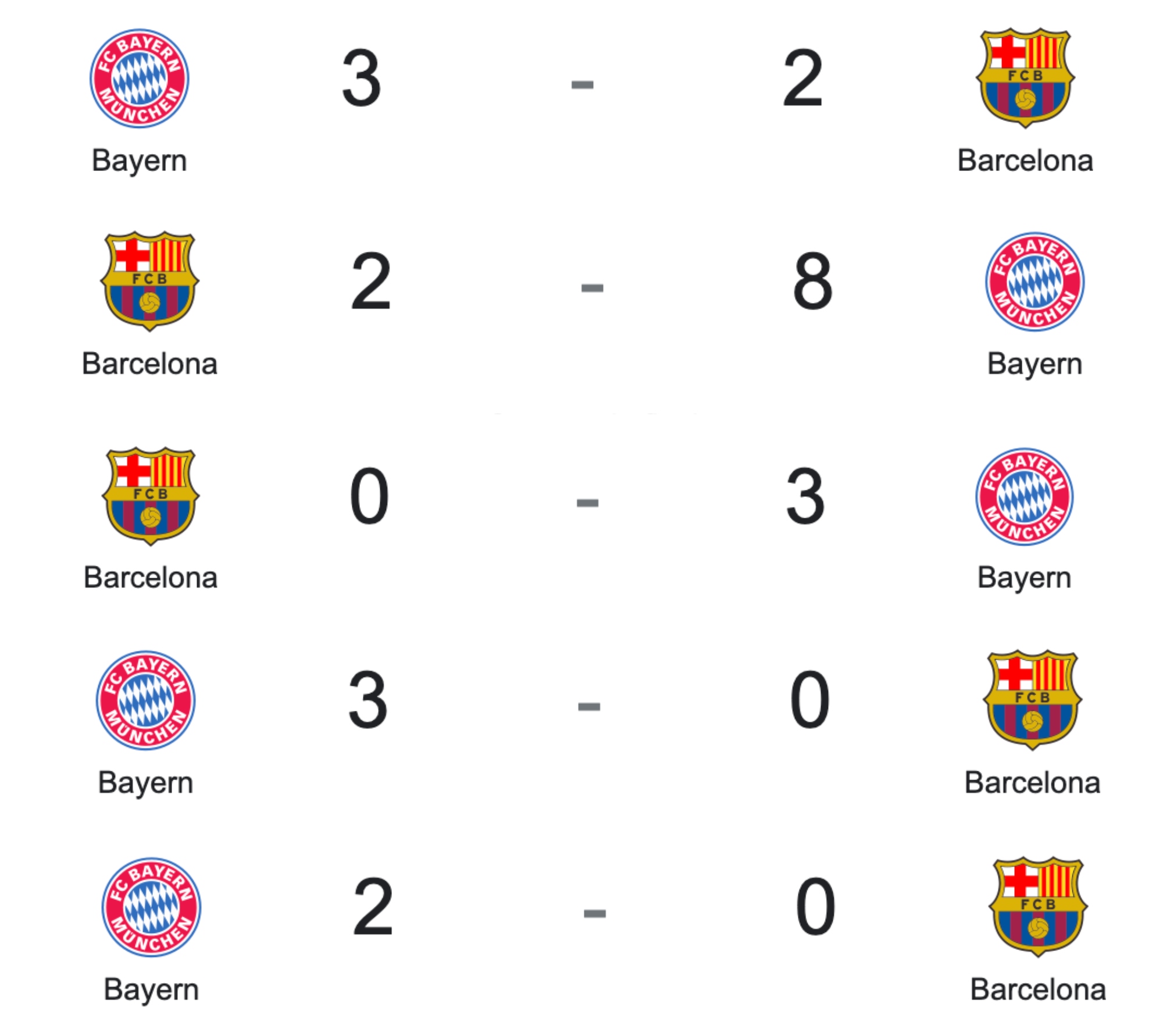 Bayern de múnich partidos