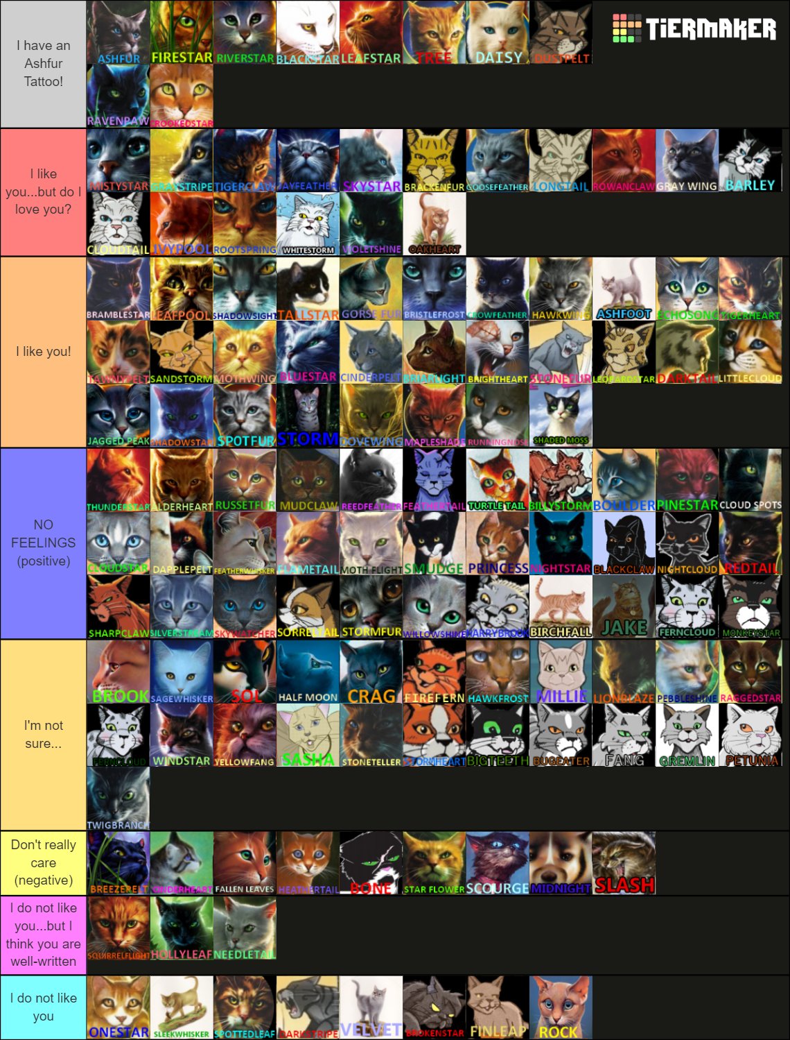 Create a Warrior Cats Characters Tier List - TierMaker