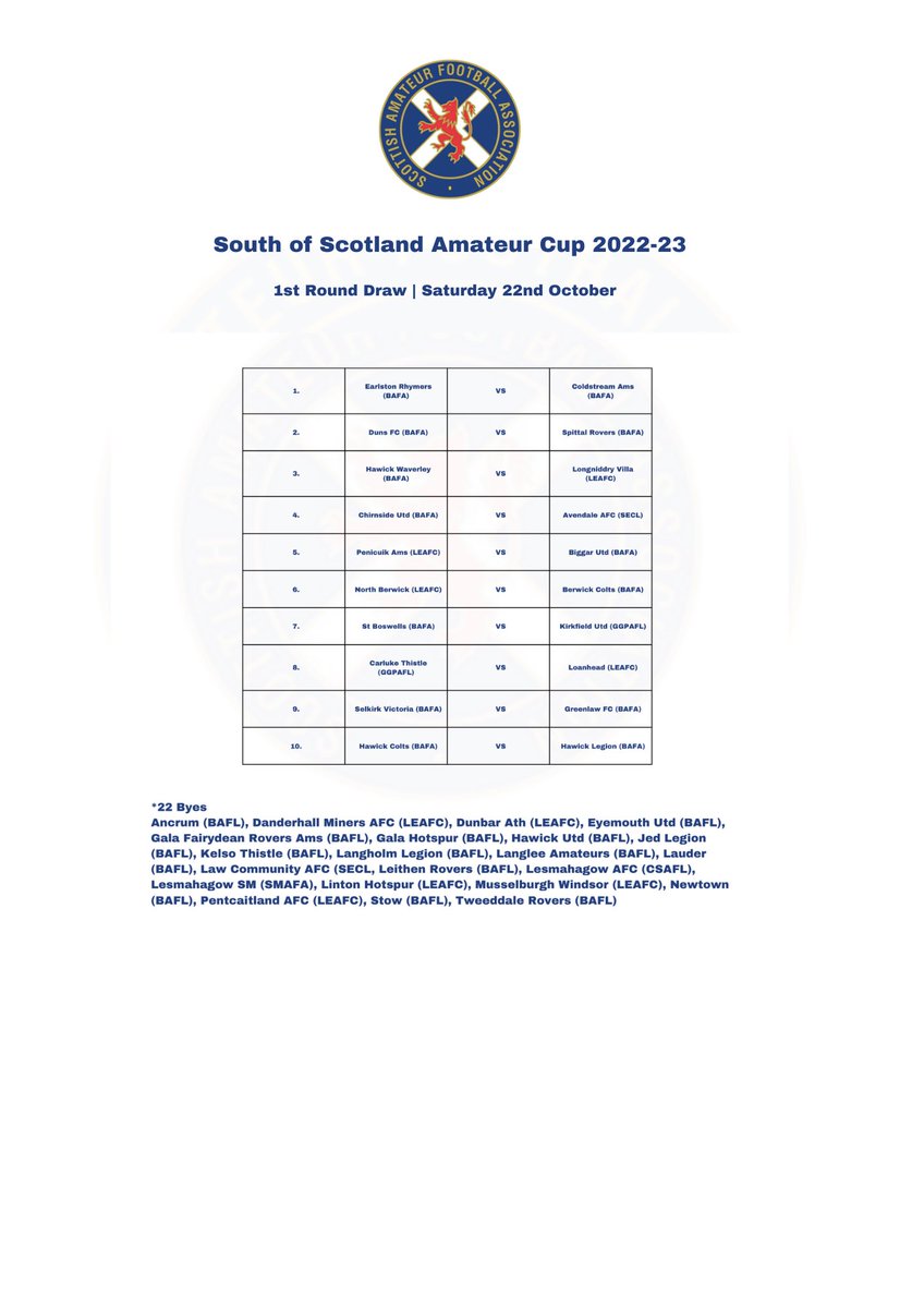 South of Scotland Amateur Cup tweet media