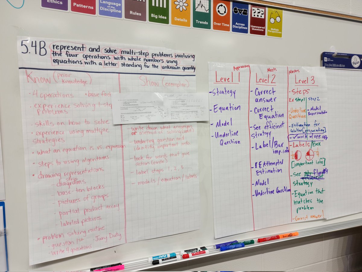 MathCoachMoya's tweet image. Such good work happening with @LandryLonghorns teachers. Creating success criteria in the form of rubrics, analyzing student work and planning next steps to move students forward! 😊 #CFBproud @Cockerhame