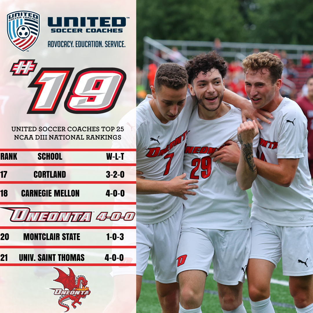 Coming off a week defeating Union, St. Lawrence, and Hobart, <a href="/Oneonta_MSoccer/">Oneonta Men's Soccer</a> is ranked 19th in the United Soccer Coaches National Rankings! The men will travel to face Rensselaer on Friday at 6:30! #HereWeGoO #d3soc