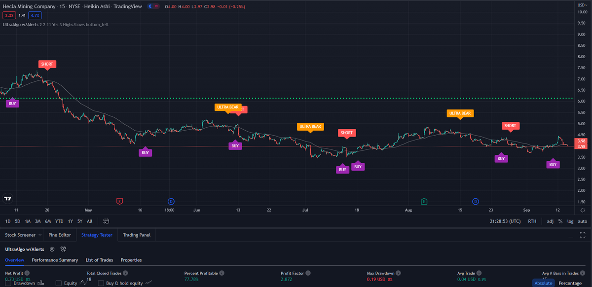 TradingView Chart for Hecla Mining Co