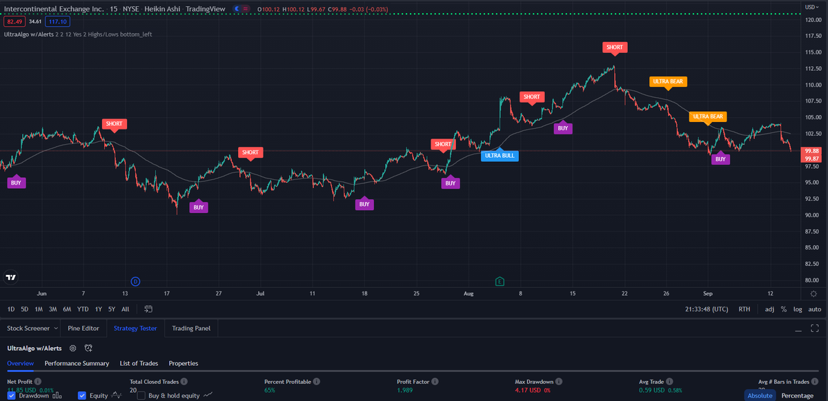 TradingView Chart for Intercontinental Exchange Inc