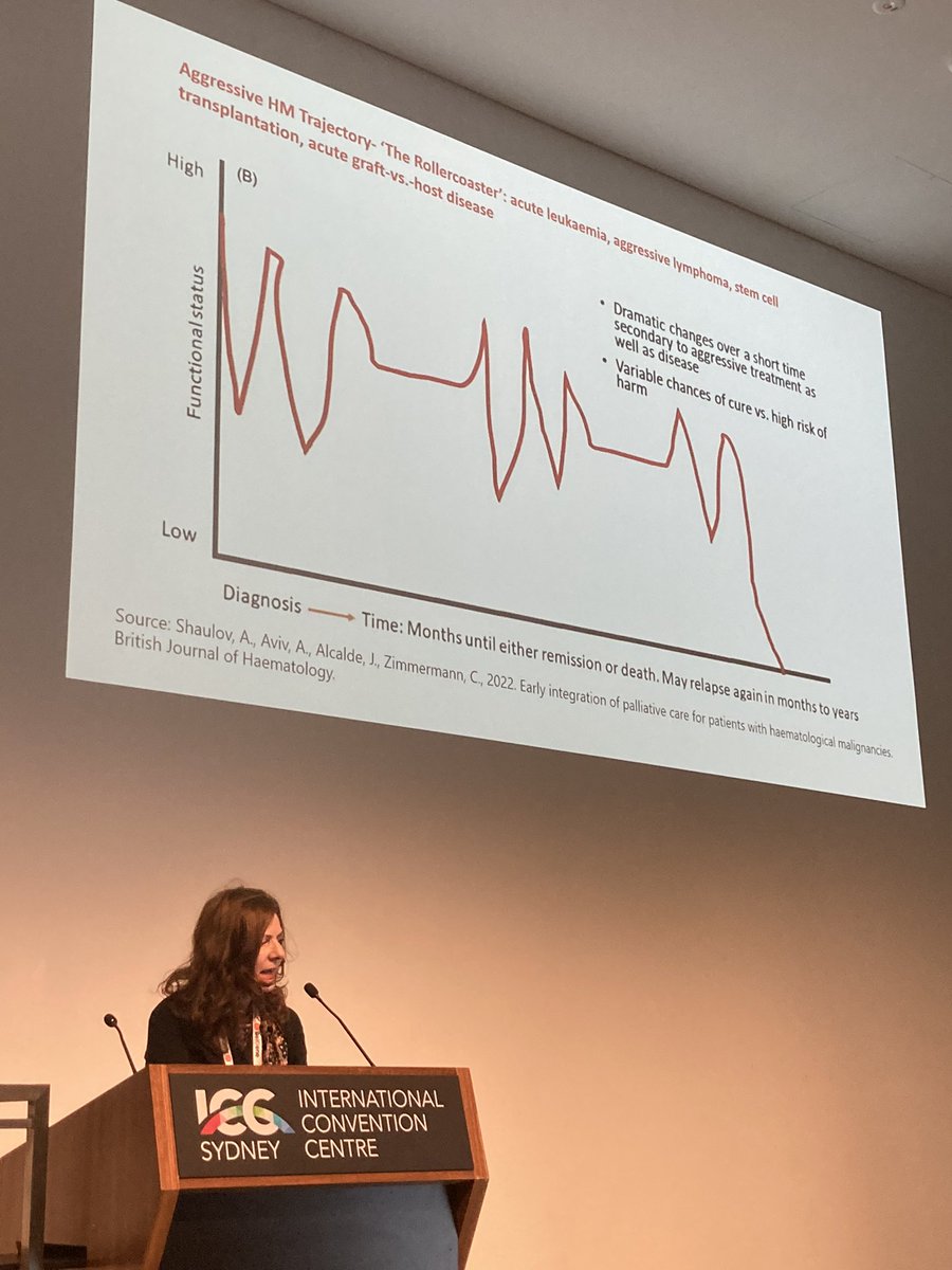 So honoured to have hosted <a href="/Maura1Dowling/">Maura Dowling</a> at #blood22 #nursing presenting risk management approach palliative care in haematology, excited to collaborate <a href="/CNRU1/">CNRU💙</a> ahead