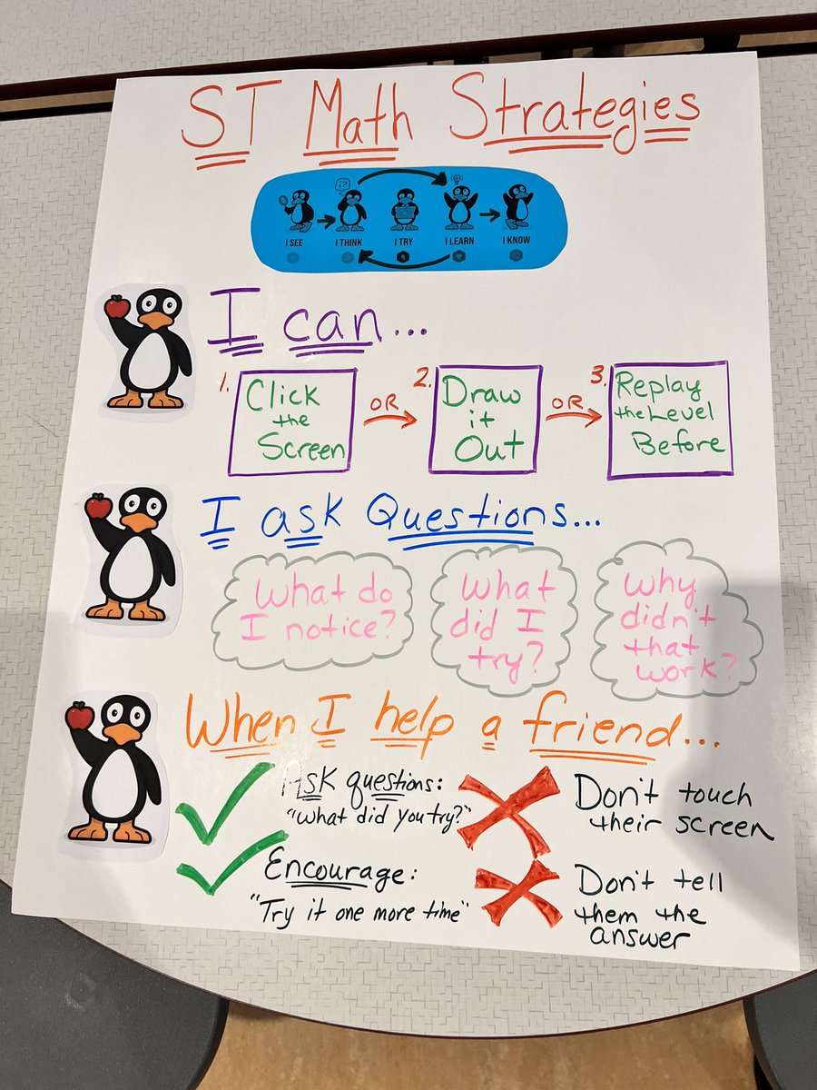 MrsHannahBrewer's tweet photo. Had a great professional learning session at Harris Brook in @LudlowPublicSch! Check out this super cool bulletin board that is just like the water shooting game at a fair but with ST Math progress! How cool! @Chrissy_ferns @jpotter31  @DrFrankTiano @ChapinElem https://t.co/6lUkZ97Mia