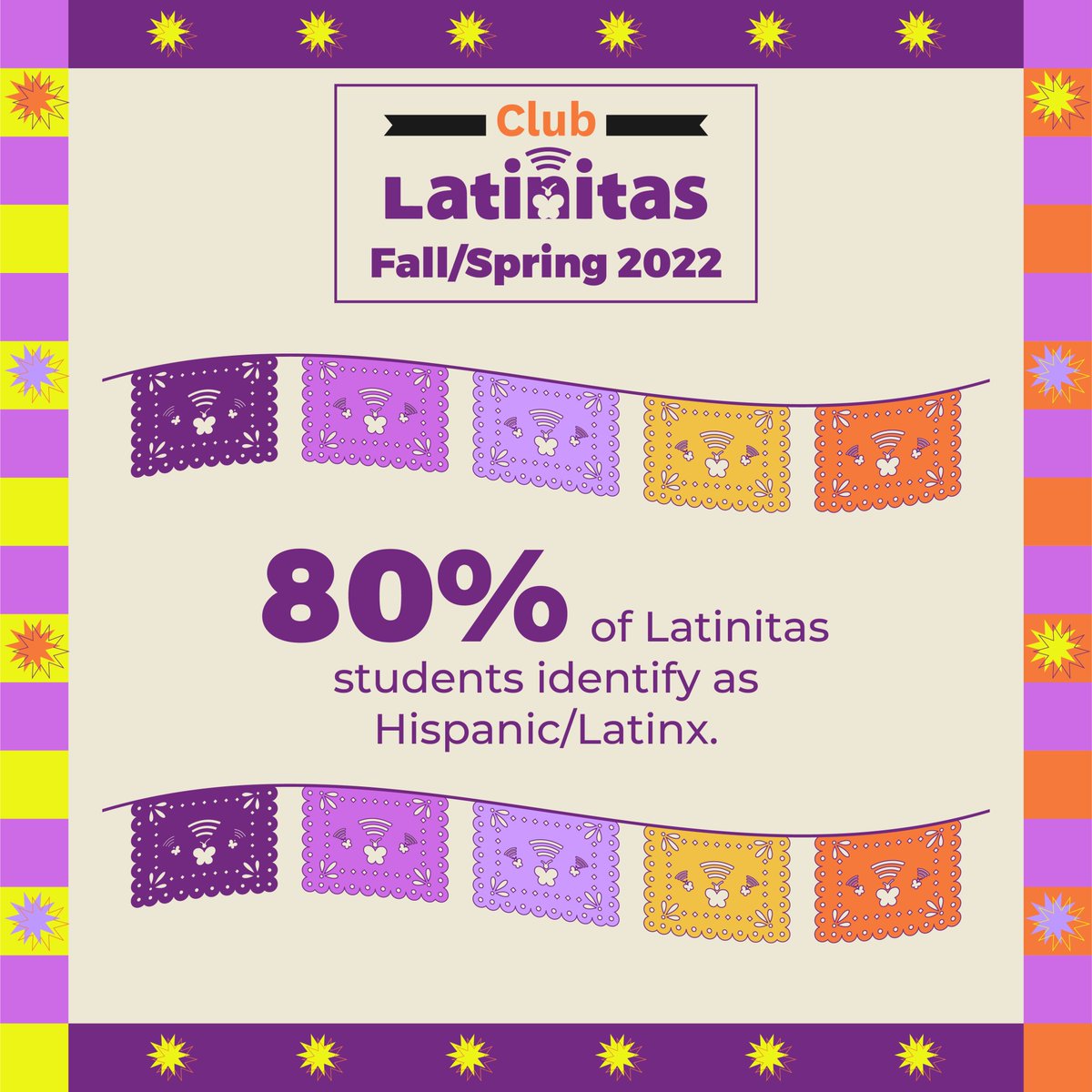 Latinitas's tweet photo. It’s #ImpactTuesday‼️💡More than half of students at Latinitas identify as Latinix. Muchas chicas poderosas! 💪⚡️ https://t.co/WTRvtKMjoE