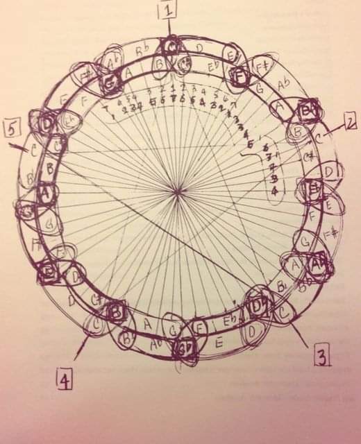 Sheet Music Library tweet media