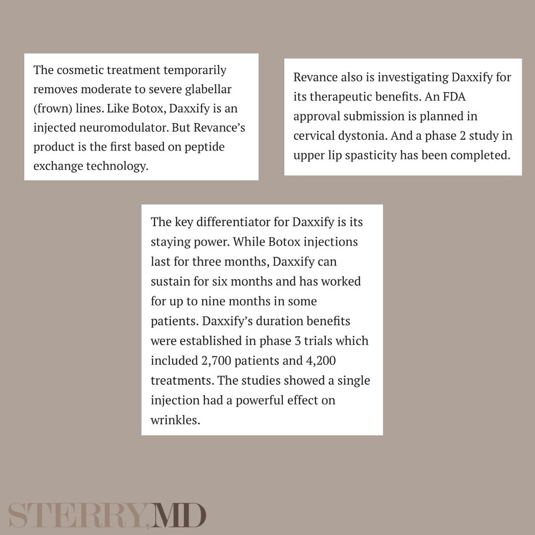 I definitely understand the convenience of having a longer duration of time in between your appointments, BUT does this mean double the units injected per appointment? Definitely raises a lot of questions but I do believe this new product has a lot of potential.