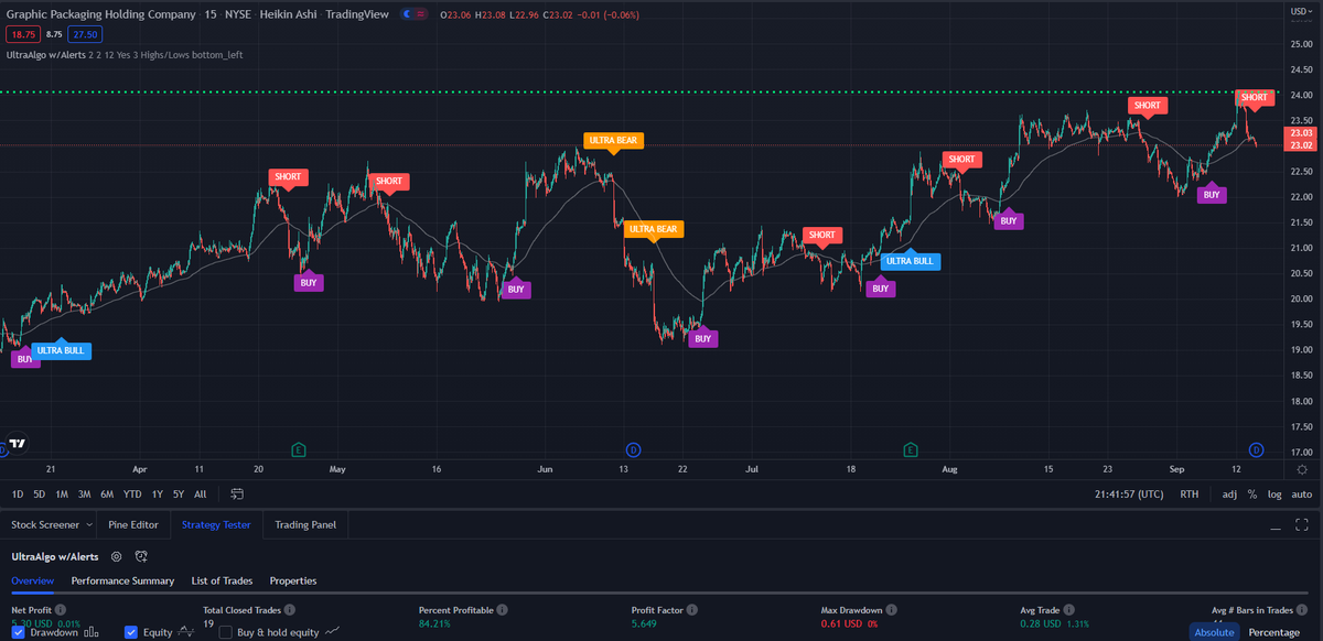 TradingView Chart for Graphic Packaging Holding Company