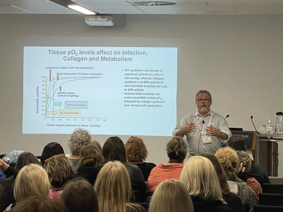 bijan_najafi's tweet image. Amazing breakfast session about the application of continuous #oxygen diffusion therapy to accelerate #wound healing @WoundsAus #savealimb #careinplace @AOTInc