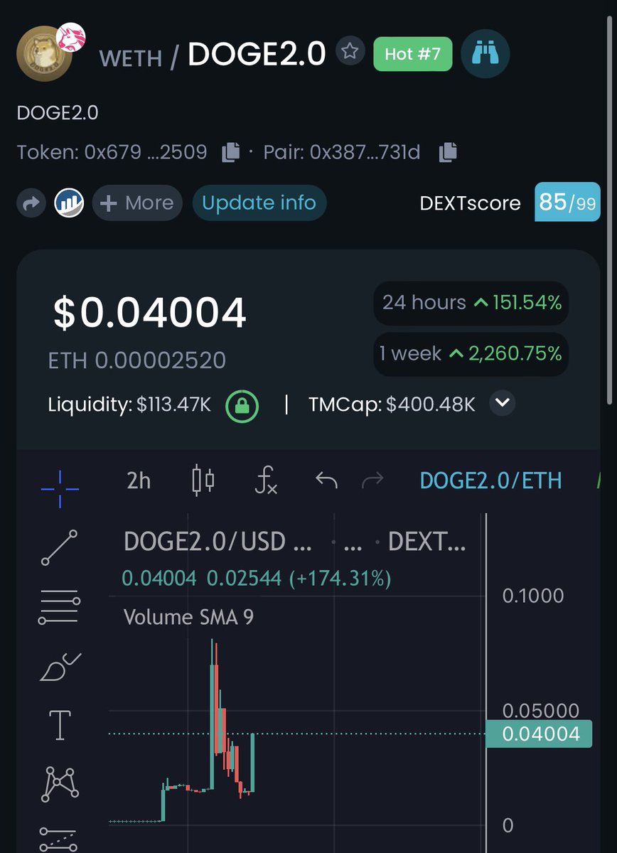 doge2.0 tweet media