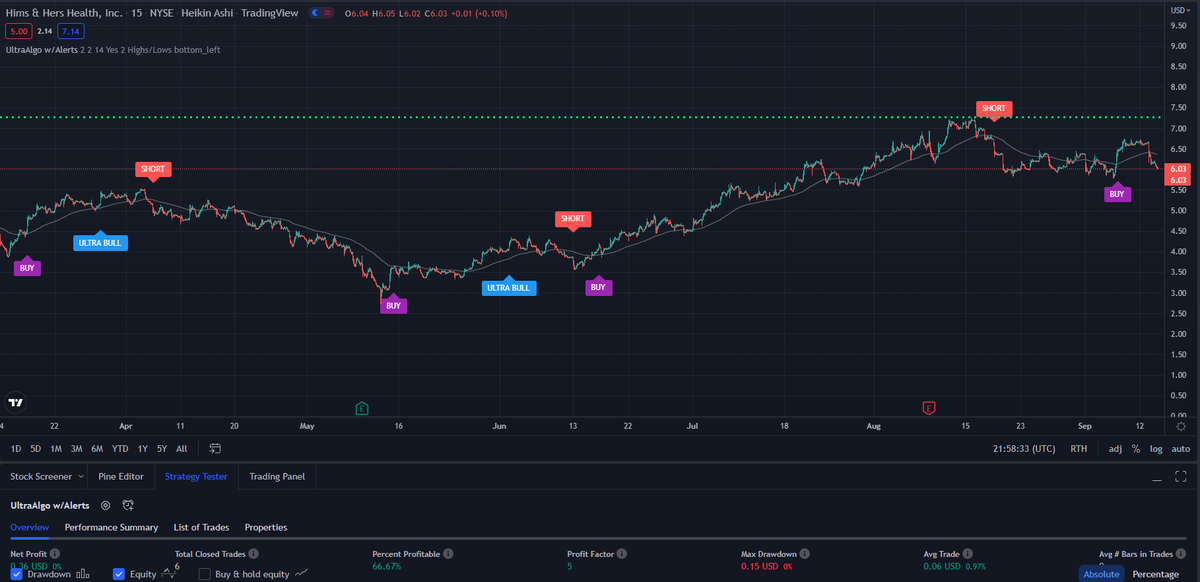 TradingView Chart for Hims & Hers Health Inc