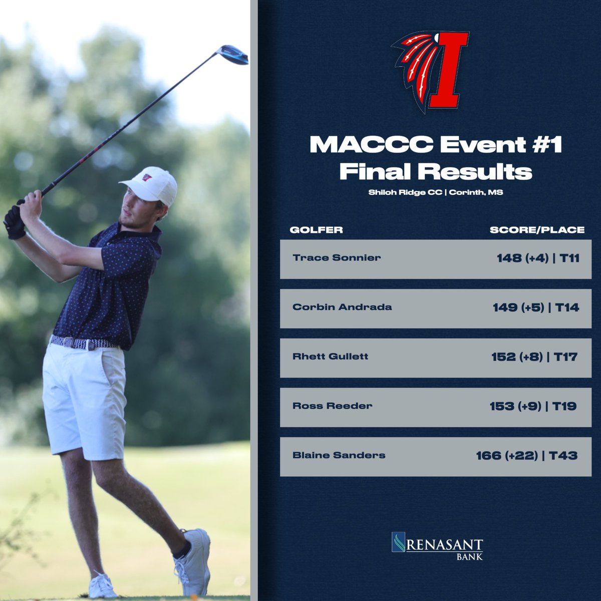 ICC Athletics tweet media