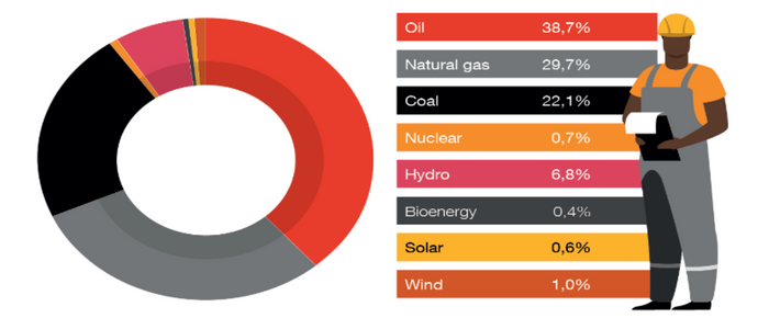 Did you know that around 8% of the world’s oil production originated from Africa in 2020? Read the "Strategic Analysis of Oil &amp; Gas in Africa"
bit.ly/3U5BAFF