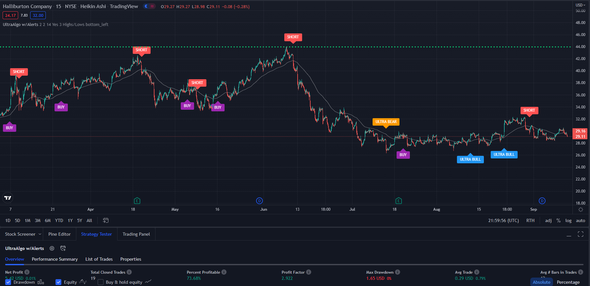 TradingView Chart for Halliburton Co