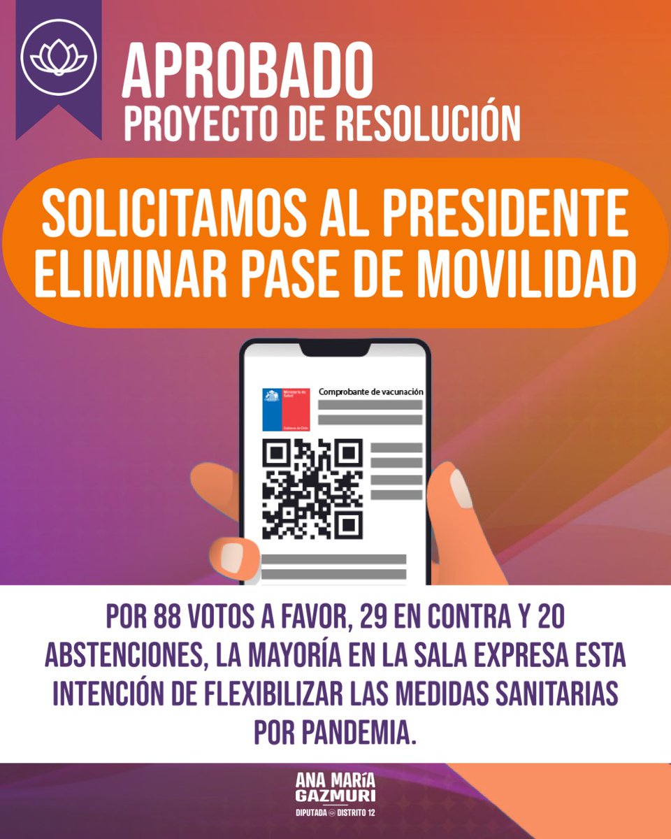 Hoy aprobamos en la Cámara de Diputad@s, proyecto de resolución para solicitar al Presidente de la República terminar con el Pase de Movilidad en Chile; las actuales condiciones no lo justifican, y mayoría de los países, incluso con menor vacunación, lo eliminaron. Es hora!🌻