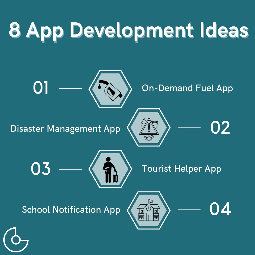 corewareus's tweet image. Don&apos;t let a lack of ideas stop you from creating the next big thing. Here are some app development ideas that you could create and make to your liking. 

#CorewareGroup #CWG #worldclasssolutions #customsolutions #softwaredevelopment  #techsolutions #appdevelopment #idea