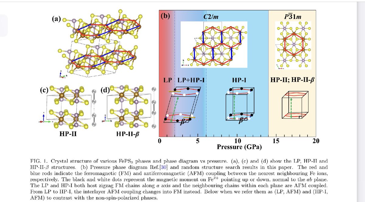 Montu Saxena (@montu_saxena) on Twitter photo Latest computational results by my PhD student <a href="/shiyu_deng/">Shiyu Deng</a> on FePS3 (Magnetic Graphene) van der Waals layered antiferromagnet which goes through a pressure-induced dimensionality crossover & an insulator-to-metal transition arxiv.org/abs/2209.05353 <a href="/DeptofPhysics/">Cavendish Laboratory</a> <a href="/JesusCollegeCam/">Jesus College</a> Latest computational results by my PhD student <a href="/shiyu_deng/">Shiyu Deng</a> on FePS3 (Magnetic Graphene) van der Waals layered antiferromagnet which goes through a pressure-induced dimensionality crossover & an insulator-to-metal transition arxiv.org/abs/2209.05353 <a href="/DeptofPhysics/">Cavendish Laboratory</a> <a href="/JesusCollegeCam/">Jesus College</a>